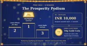 STARTRADER Diwali Lucky Draw Earn Tickets for a 10g Gold